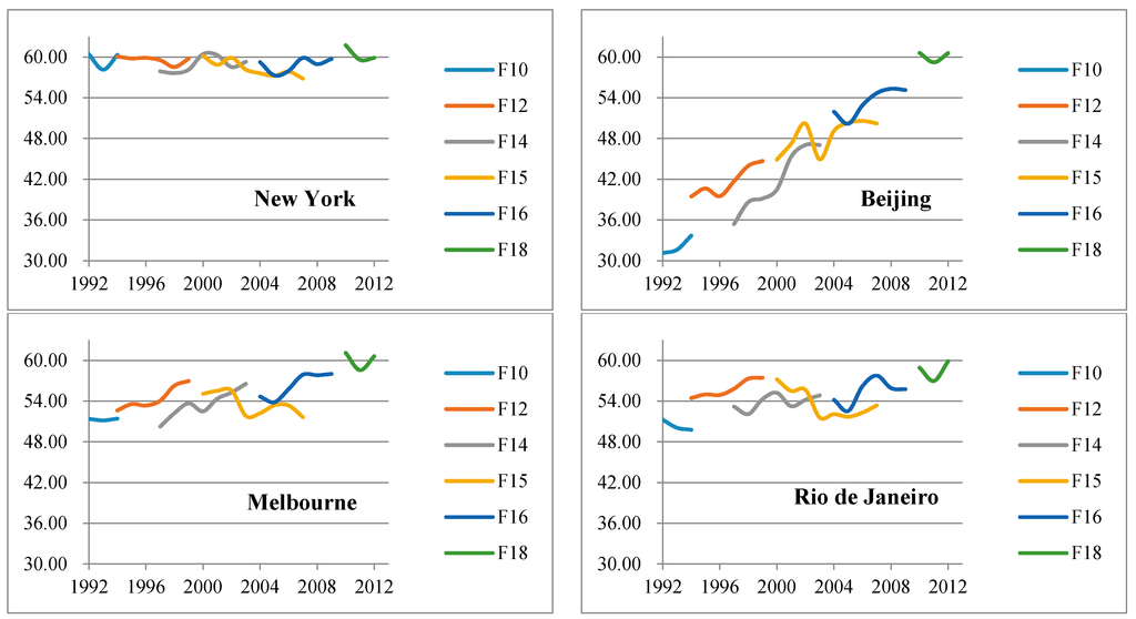 Remotesensing 07 02067 g003 1024