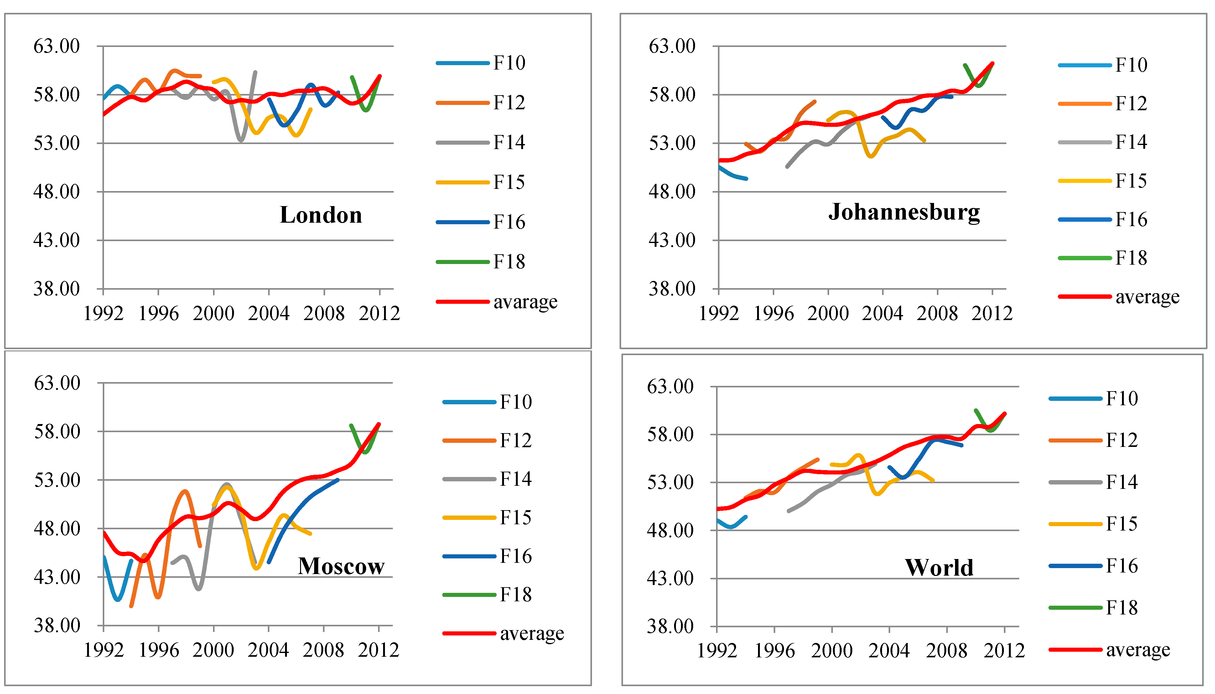 Remotesensing 07 02067 g004