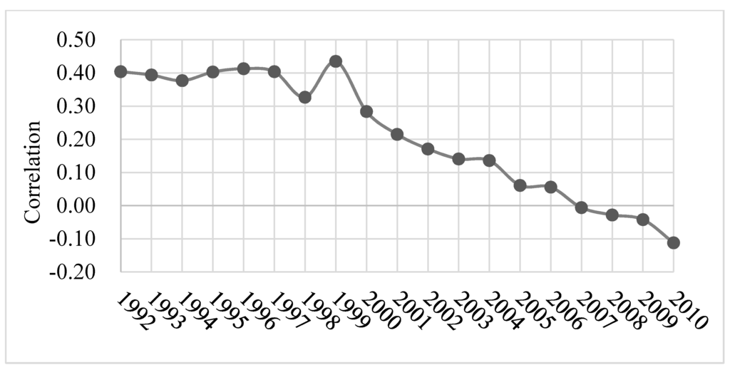 Remotesensing 07 02067 g008 1024