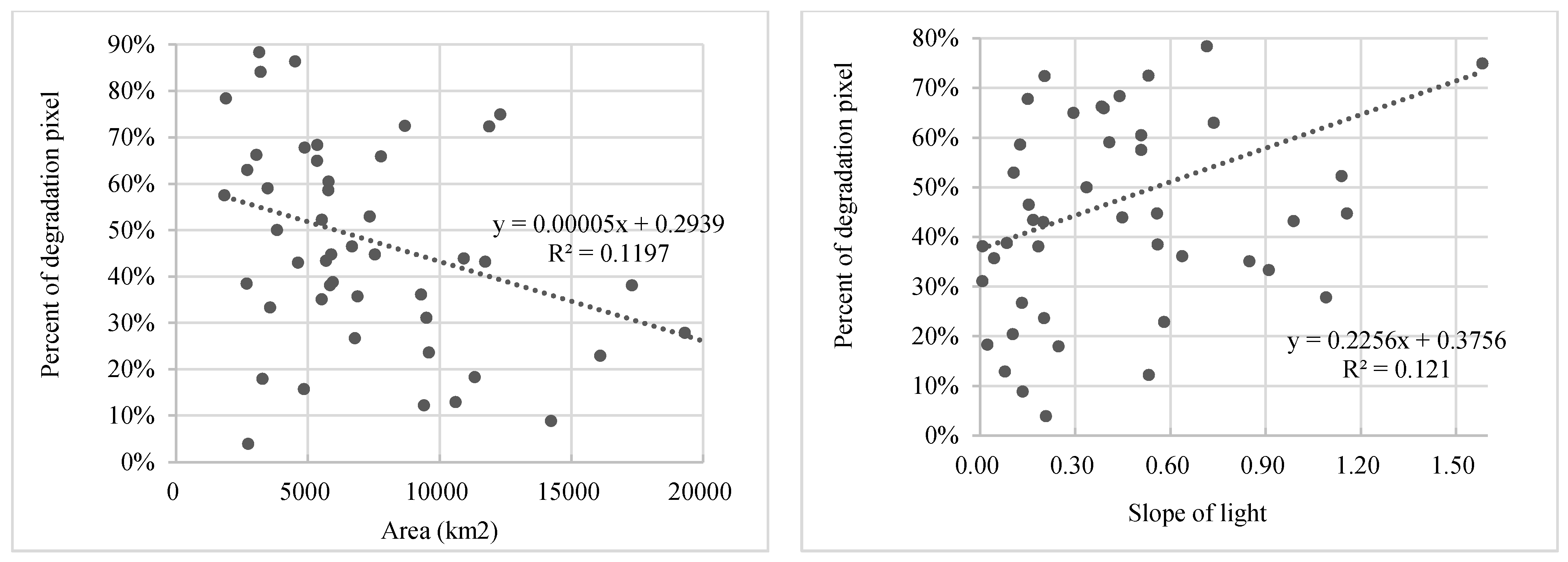 Remotesensing 07 02067 g009
