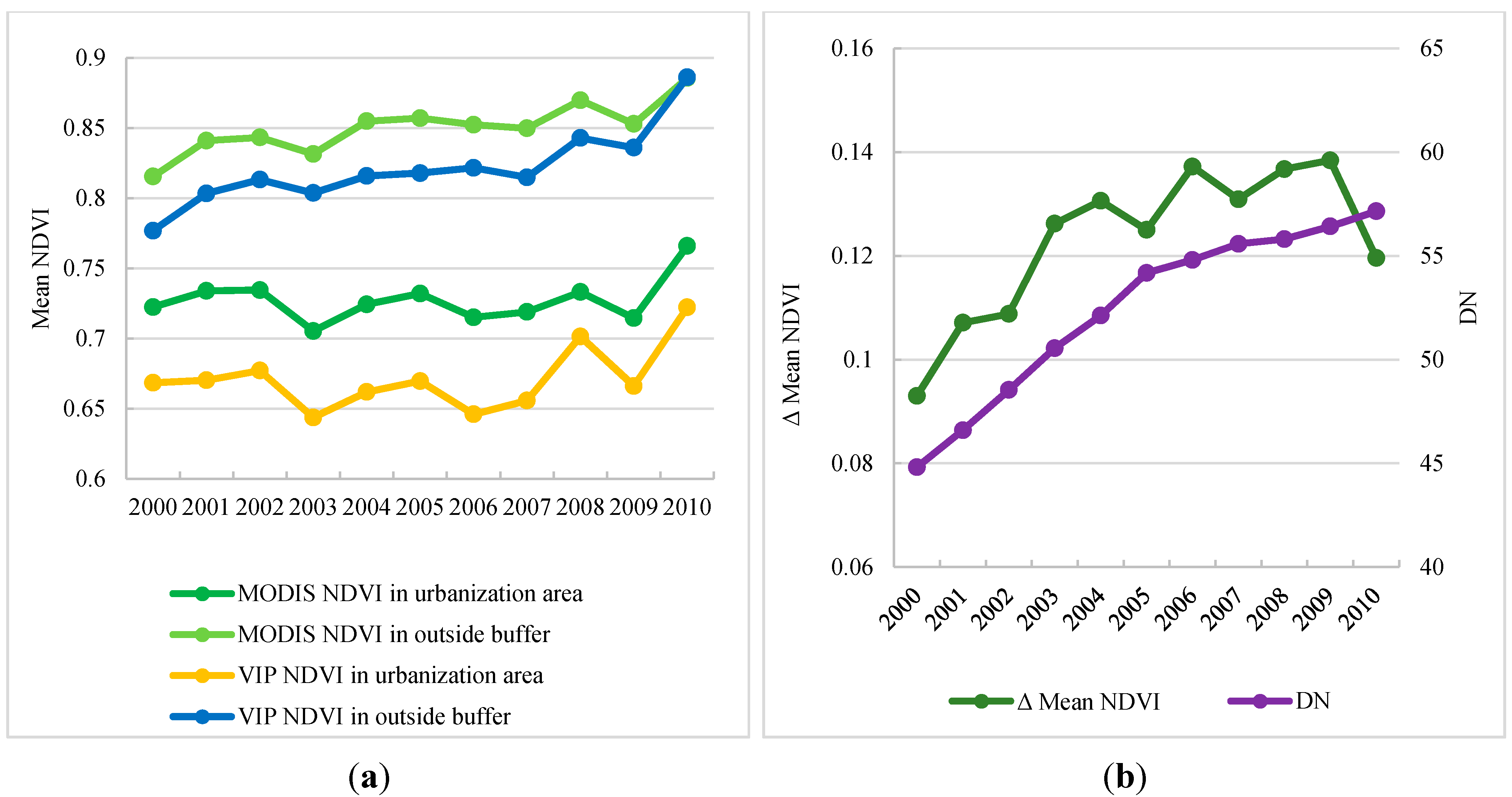 Remotesensing 07 02067 g010