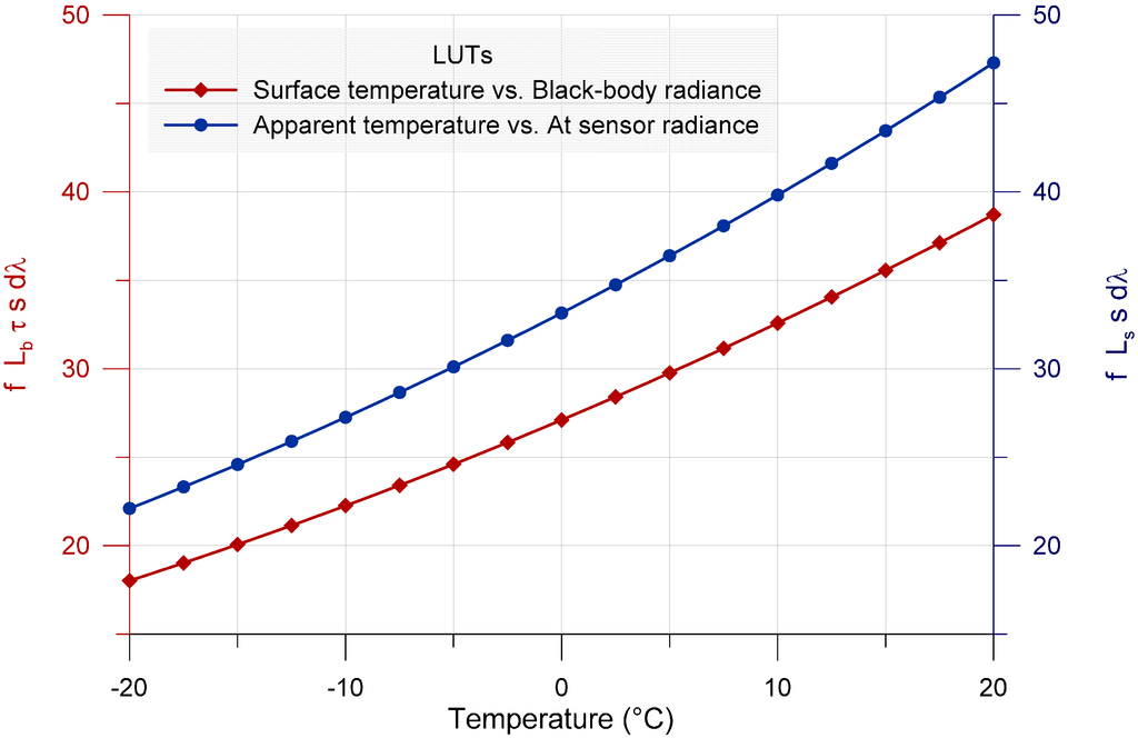 Remotesensing 07 02152 g001 1024