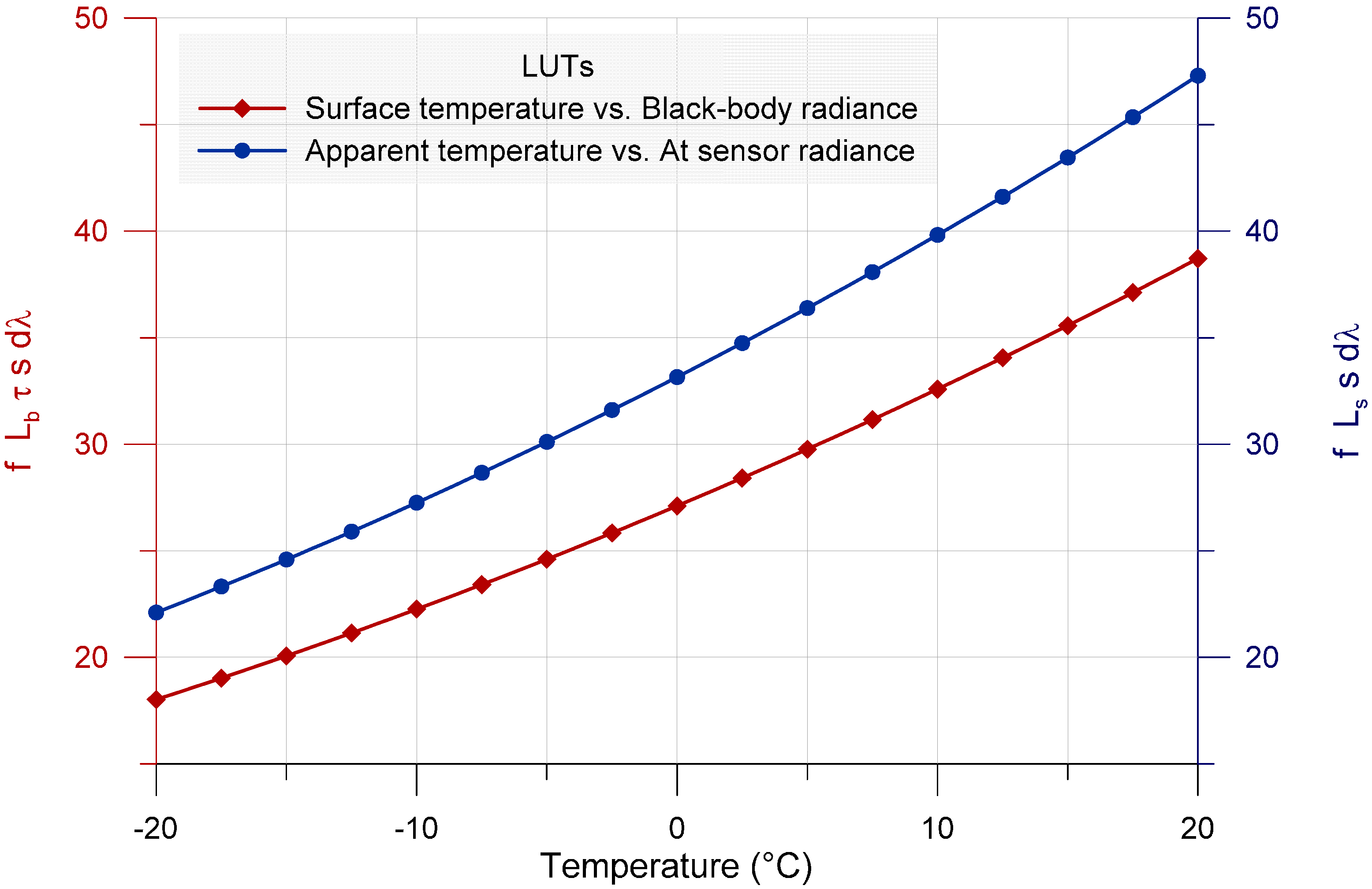 Remotesensing 07 02152 g001