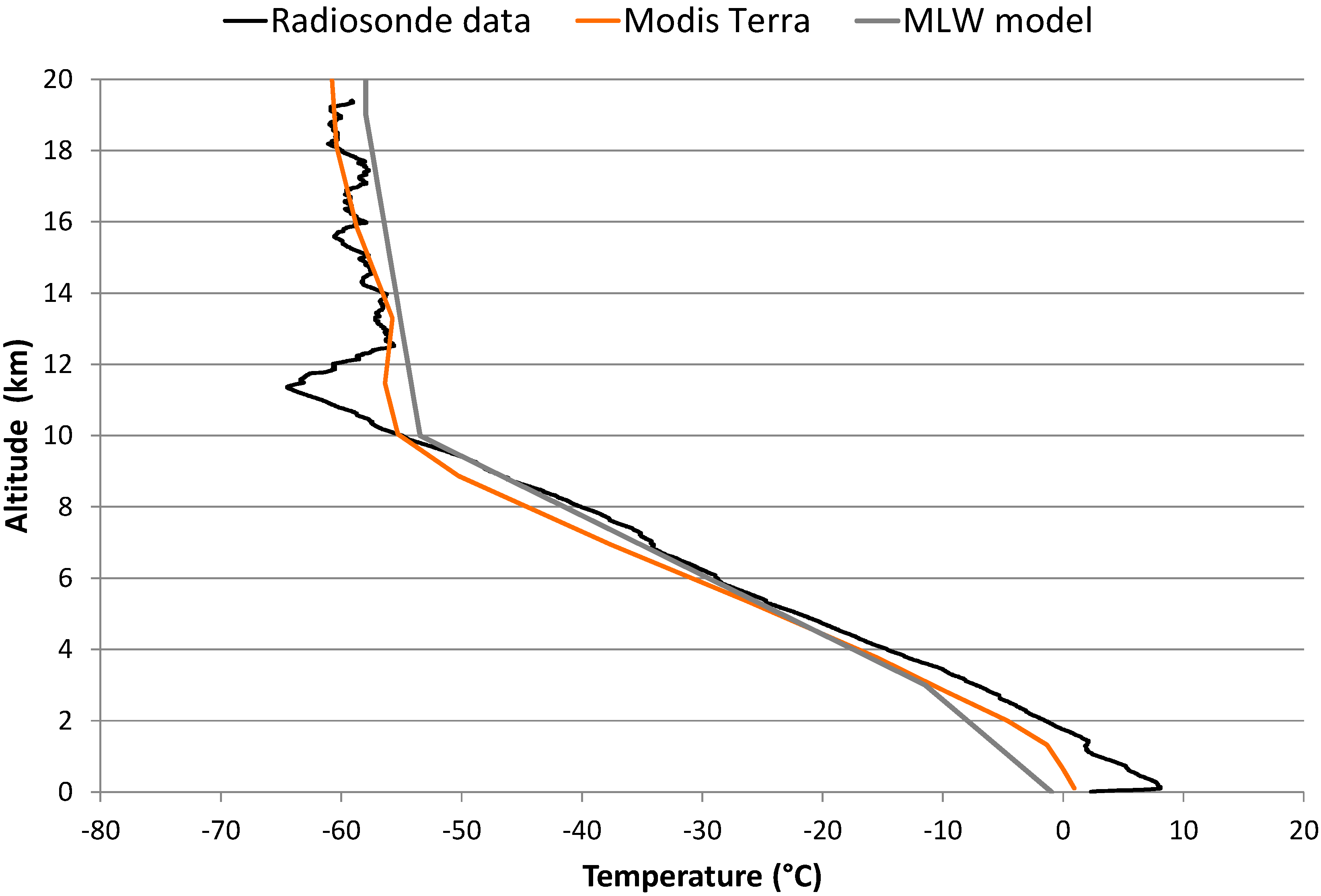 Remotesensing 07 02152 g003