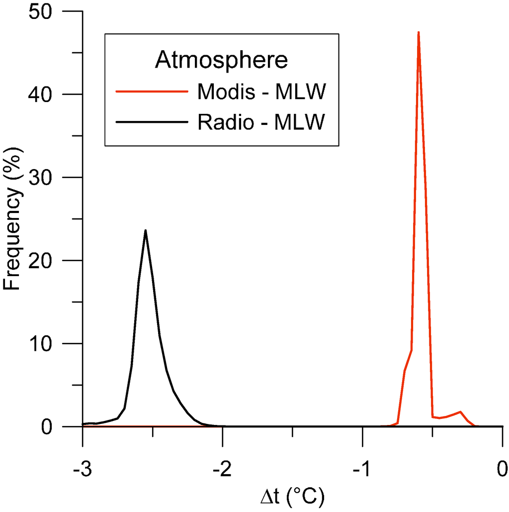 Remotesensing 07 02152 g007 1024