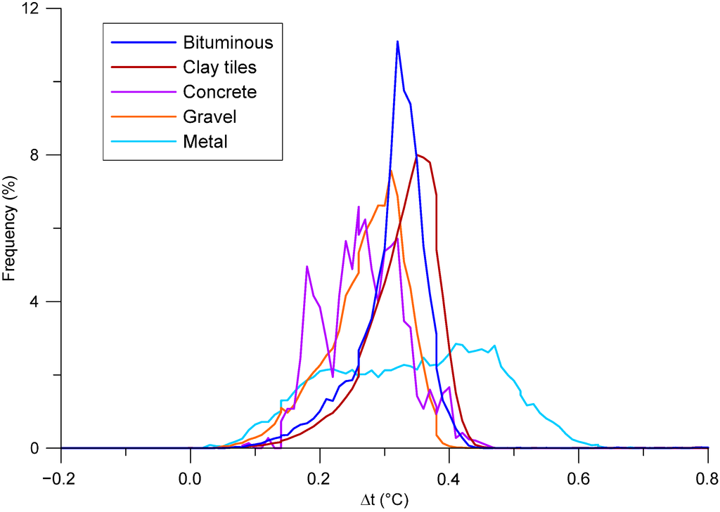 Remotesensing 07 02152 g008 1024