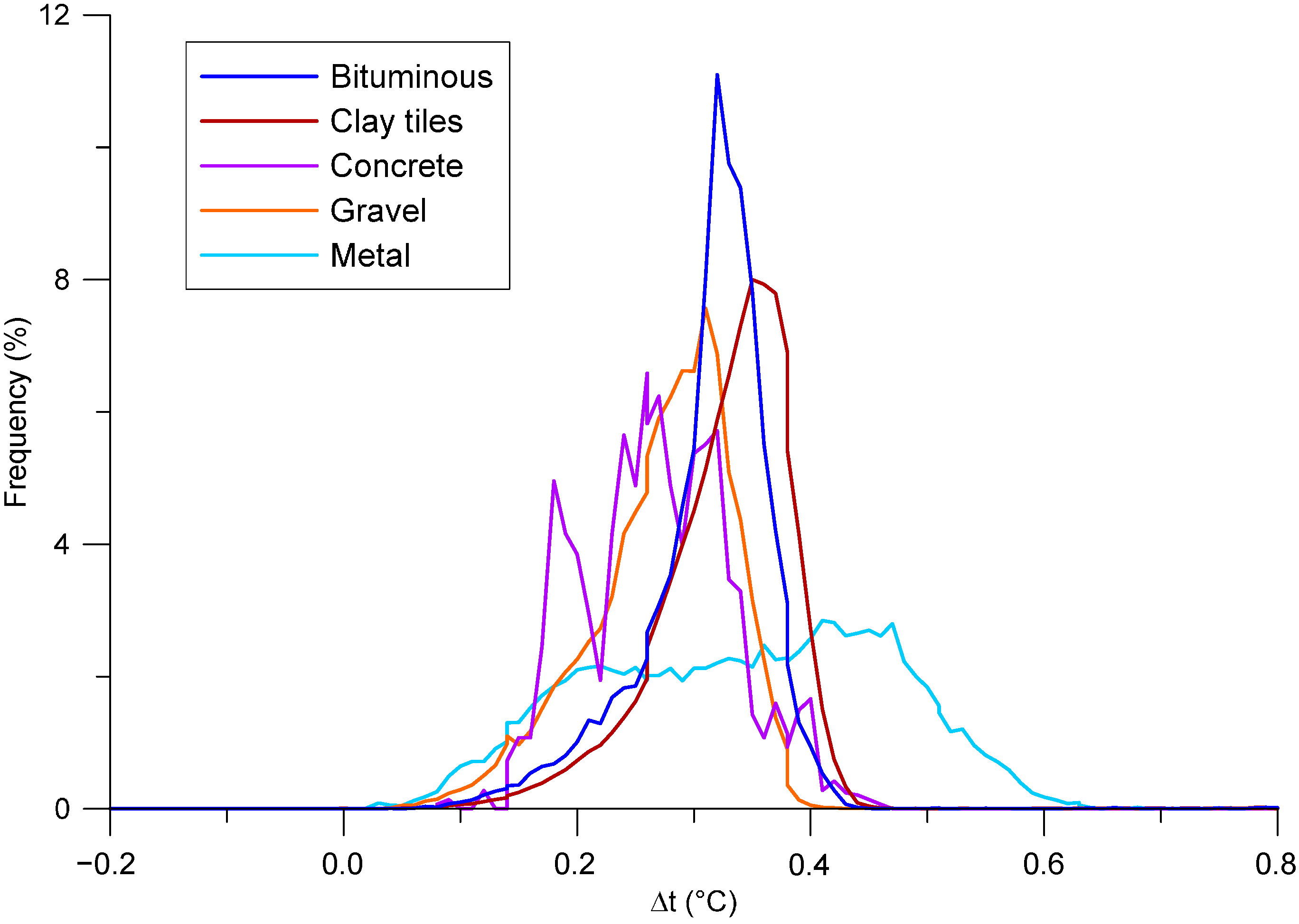 Remotesensing 07 02152 g008