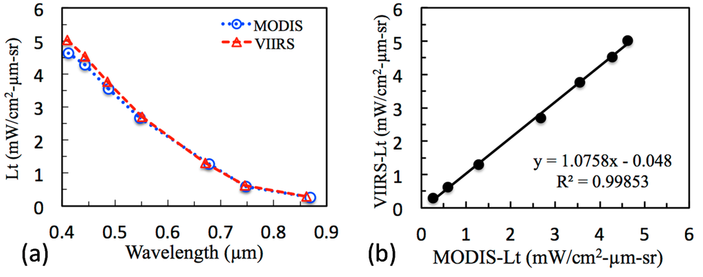 Remotesensing 07 02193 g002 1024