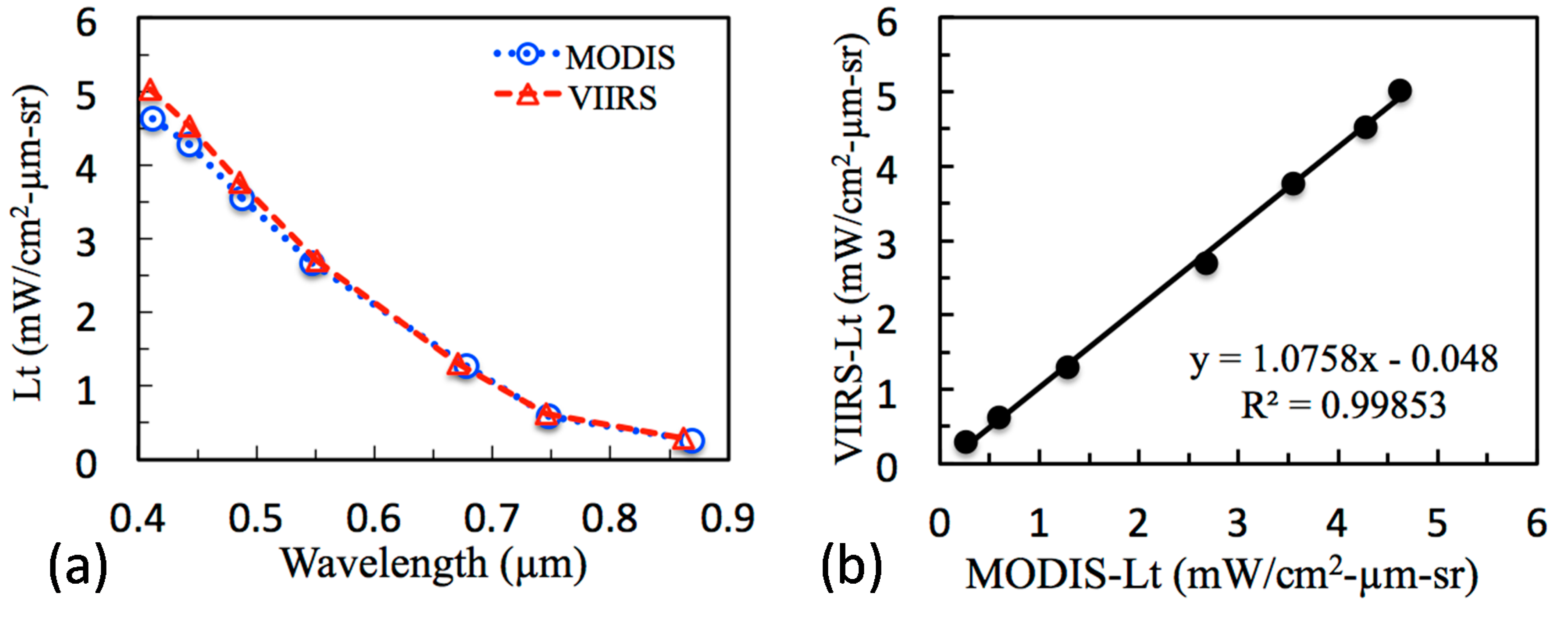 Remotesensing 07 02193 g002