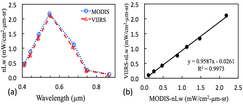 Remotesensing 07 02193 g003 1024