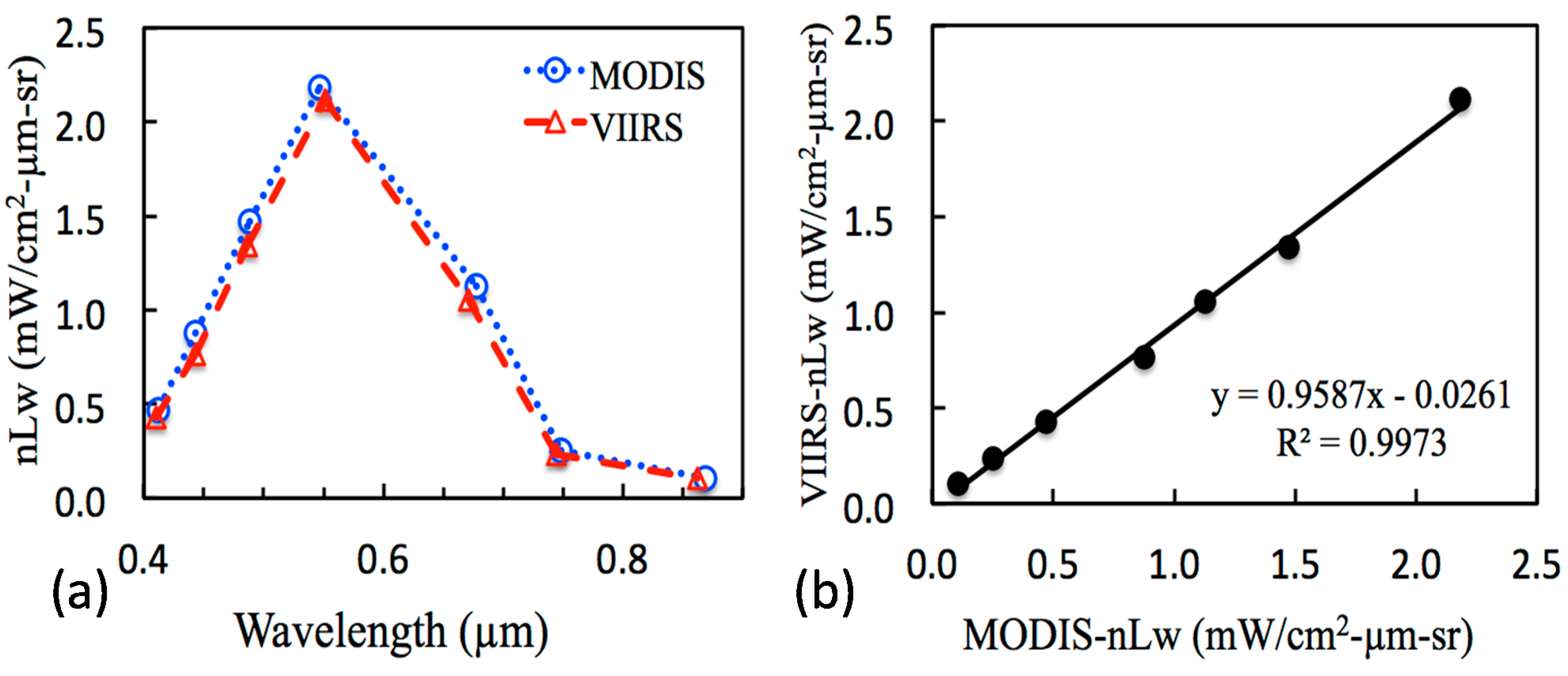 Remotesensing 07 02193 g003