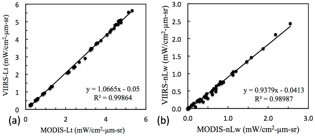 Remotesensing 07 02193 g004 1024