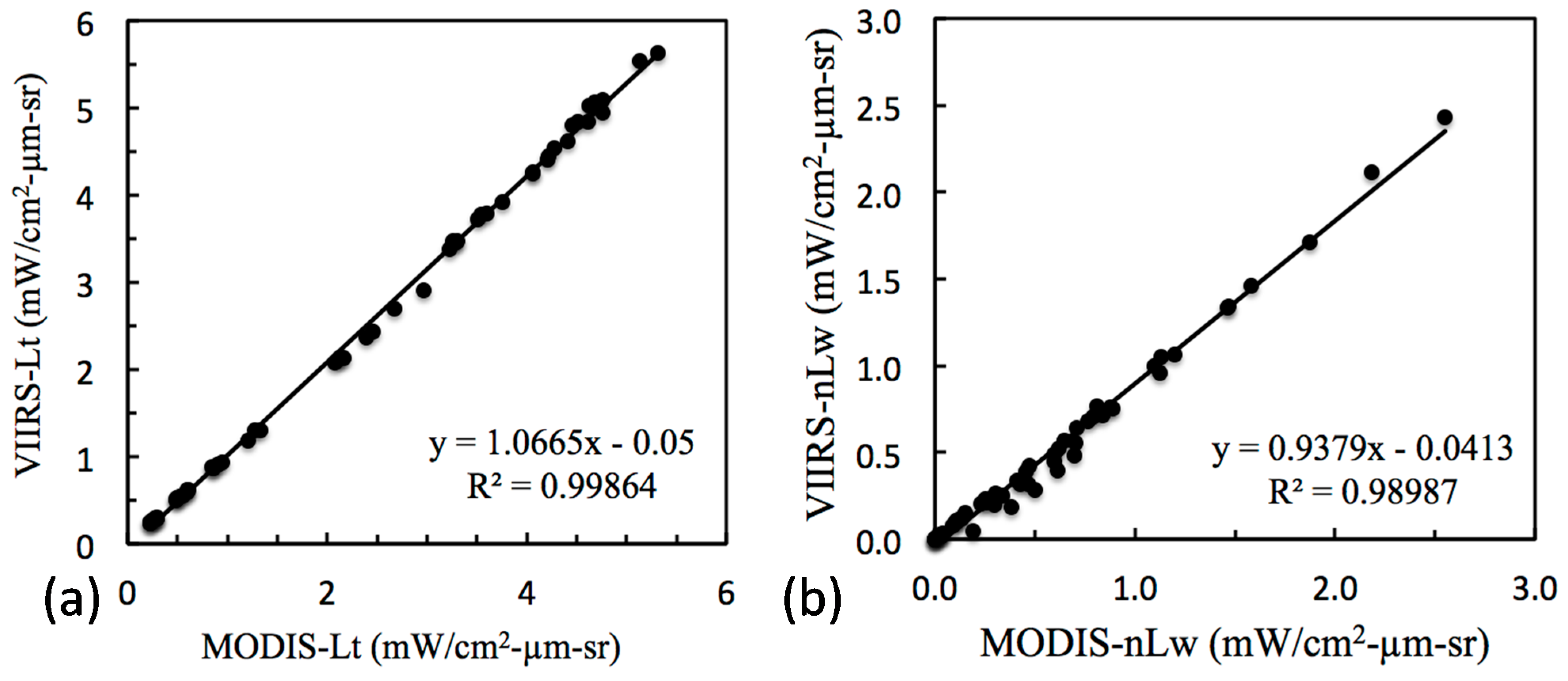 Remotesensing 07 02193 g004