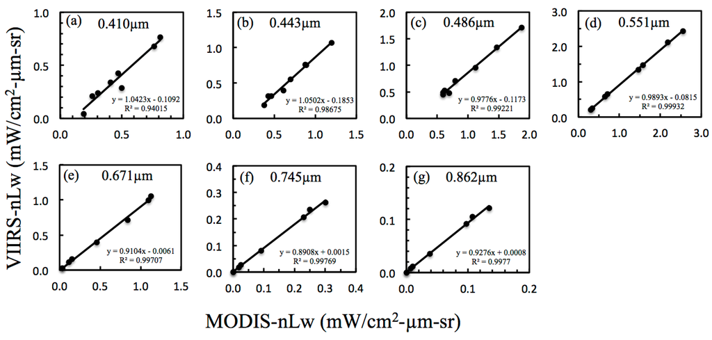 Remotesensing 07 02193 g005 1024