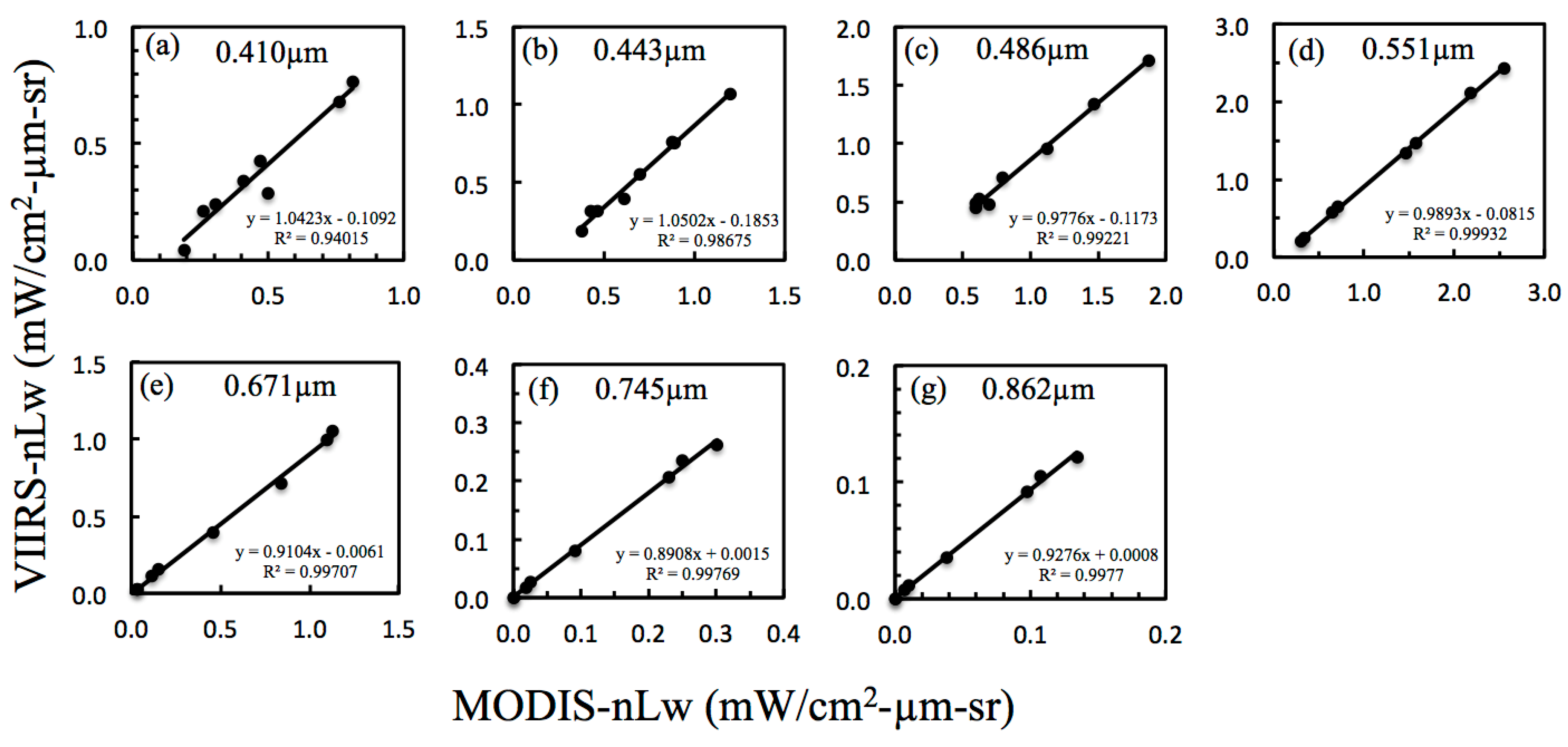 Remotesensing 07 02193 g005