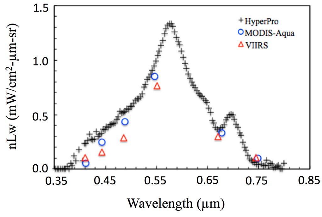 Remotesensing 07 02193 g006 1024