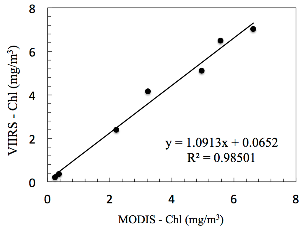 Remotesensing 07 02193 g007 1024