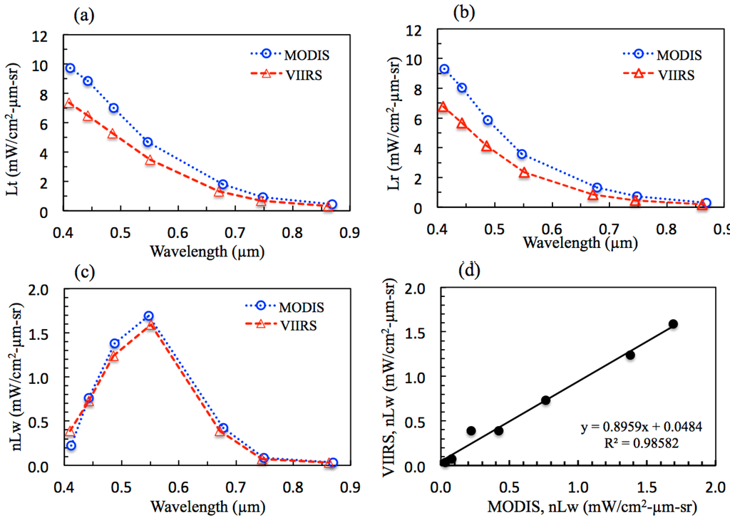 Remotesensing 07 02193 g010 1024