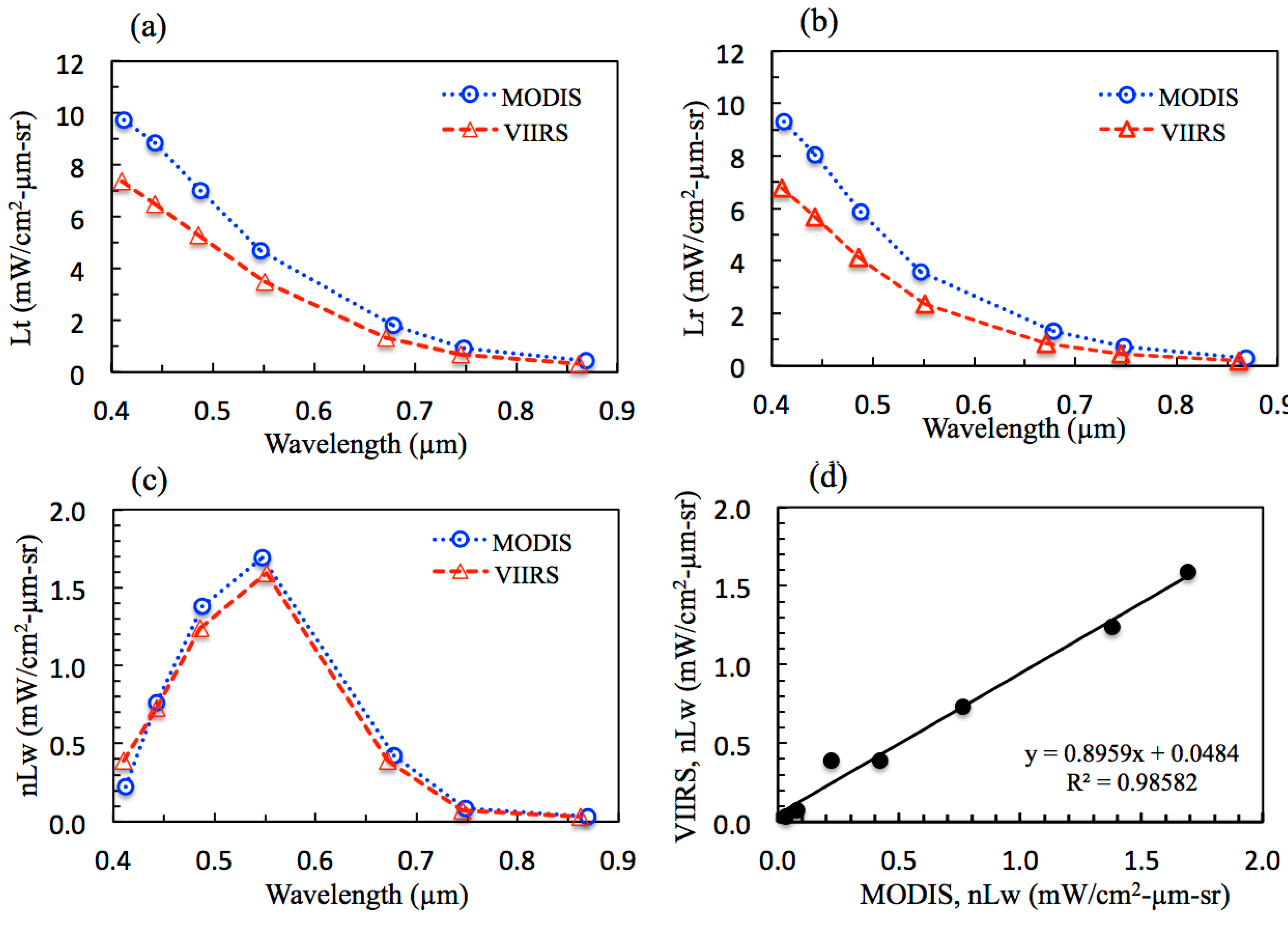 Remotesensing 07 02193 g010