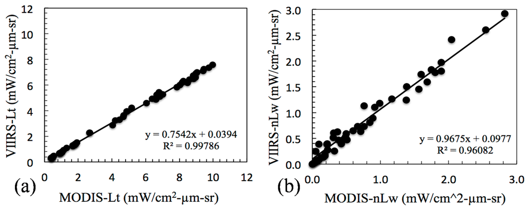 Remotesensing 07 02193 g011 1024