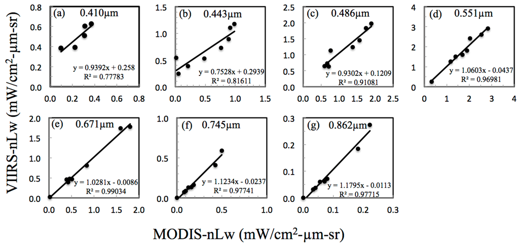 Remotesensing 07 02193 g012 1024