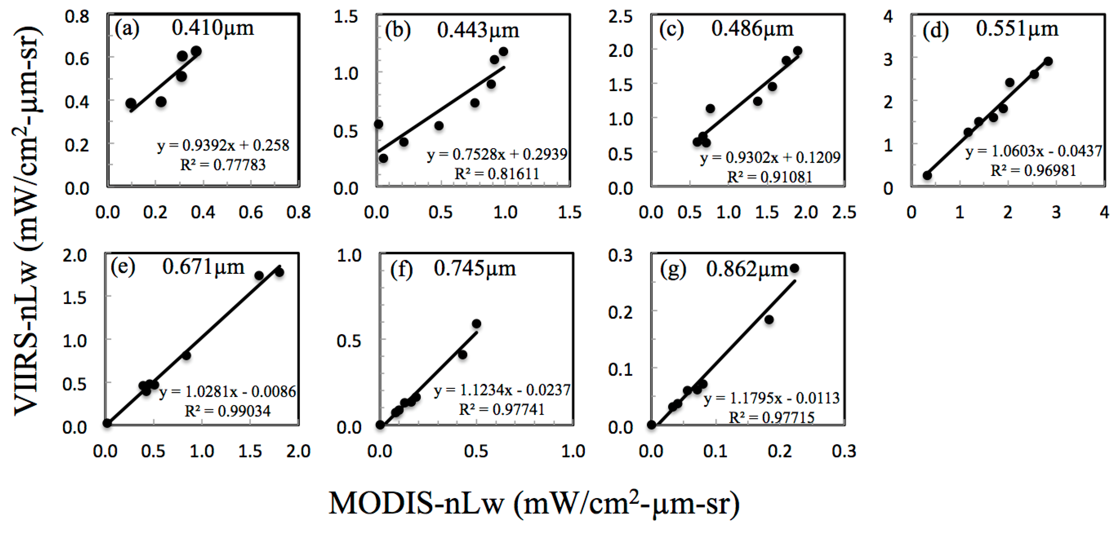 Remotesensing 07 02193 g012