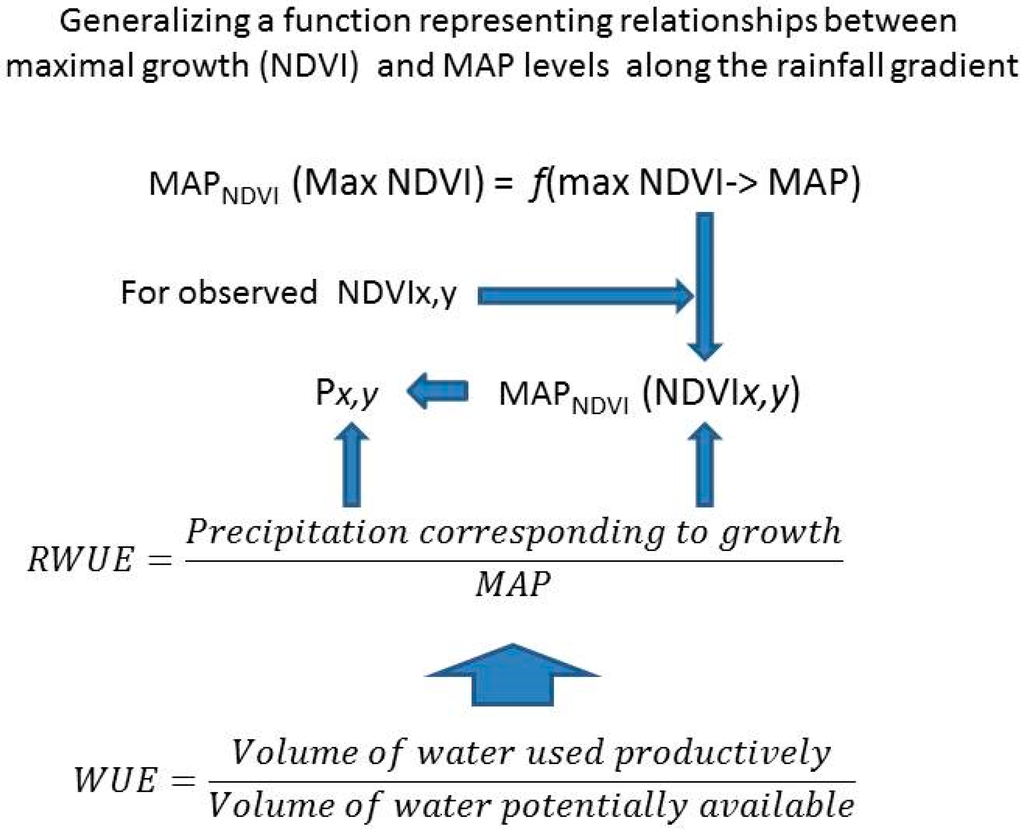 Remotesensing 07 02283 g002 1024