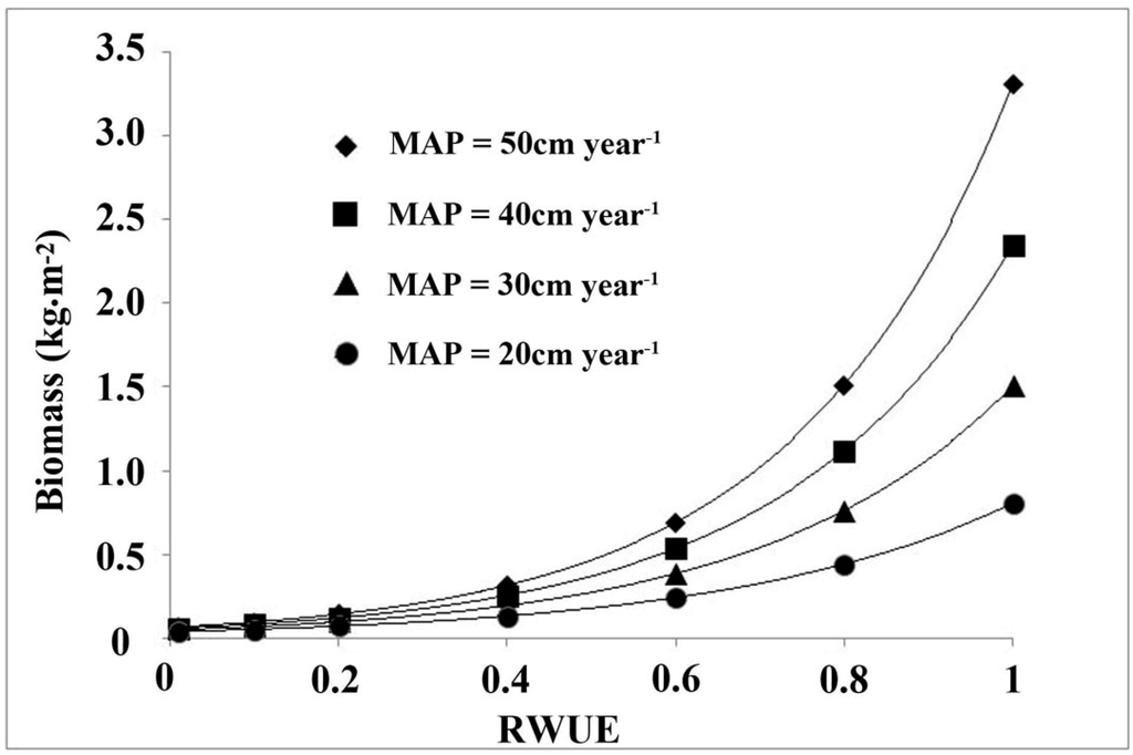 Remotesensing 07 02283 g003 1024