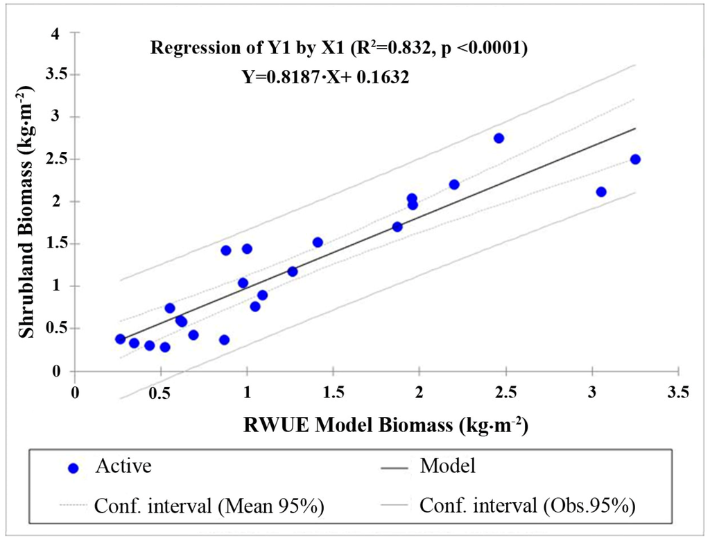 Remotesensing 07 02283 g009 1024