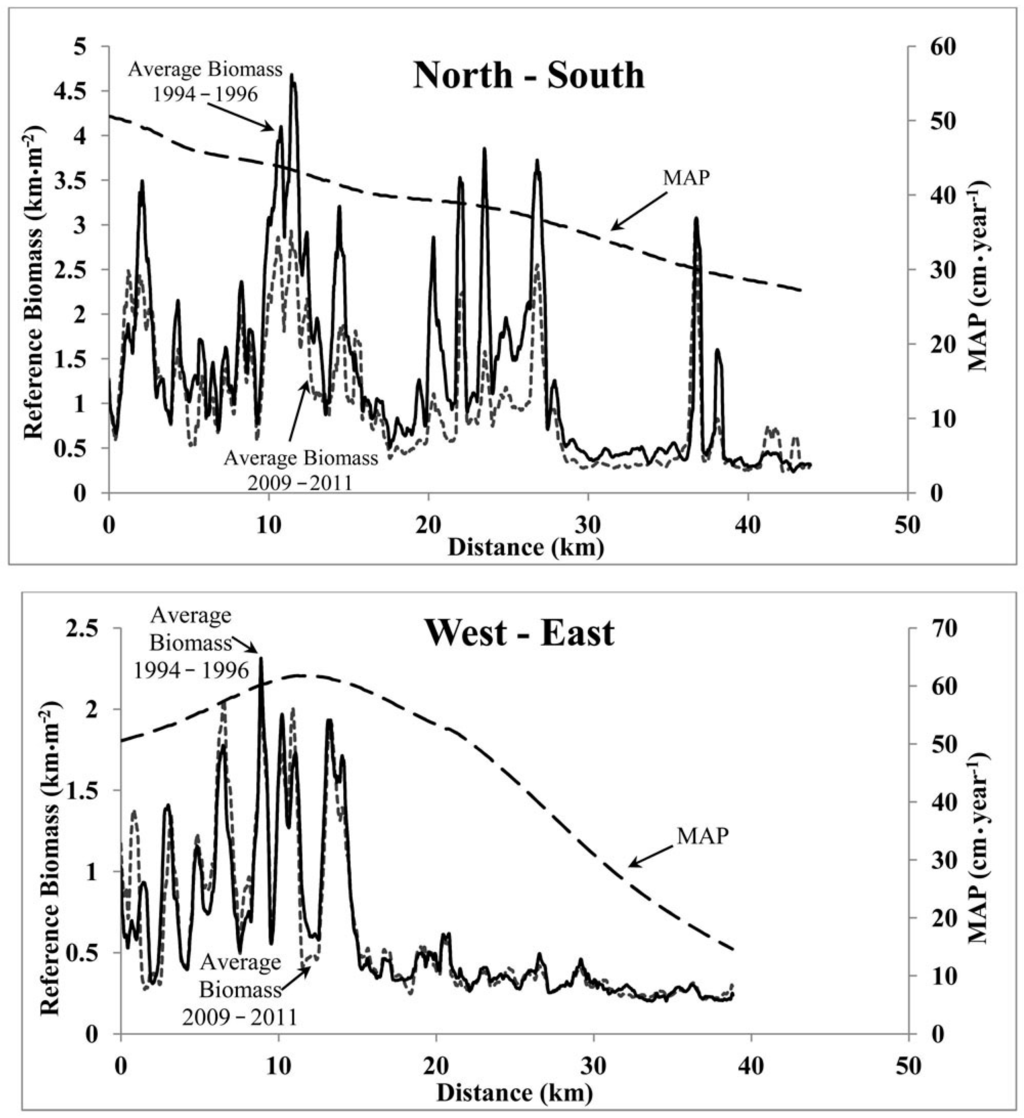Remotesensing 07 02283 g011 1024