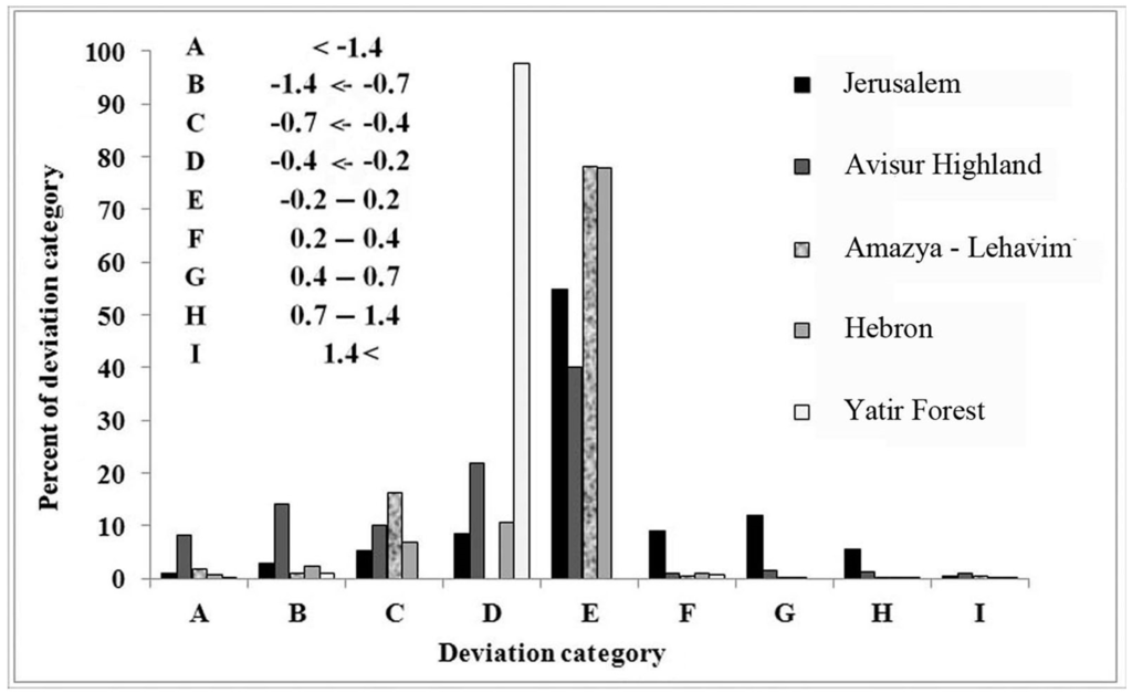 Remotesensing 07 02283 g013 1024