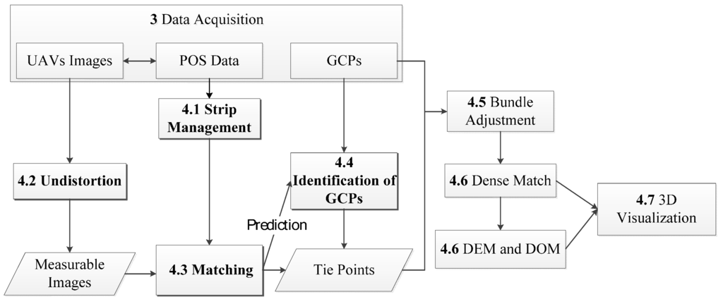 Remotesensing 07 02302 g001 1024