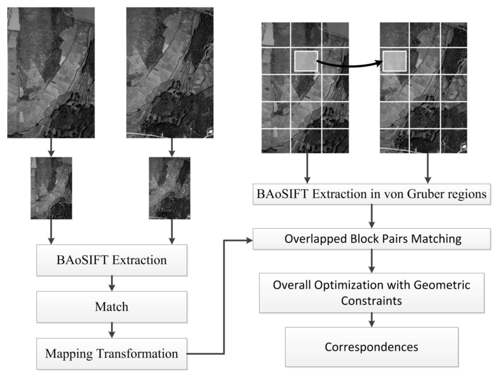 Remotesensing 07 02302 g008 1024