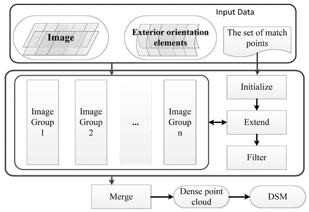 Remotesensing 07 02302 g011 1024