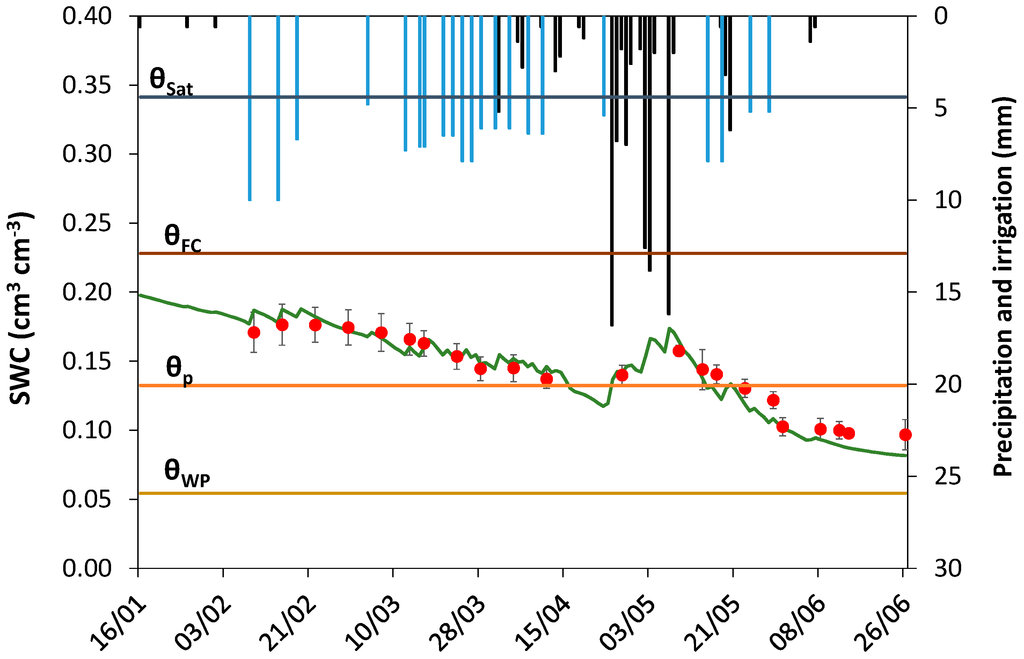 Remotesensing 07 02373 g002 1024