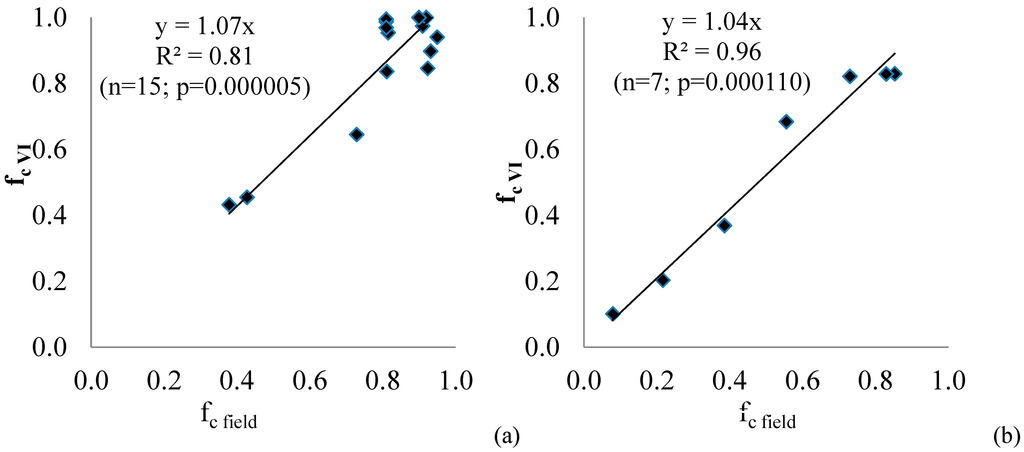 Remotesensing 07 02373 g003 1024