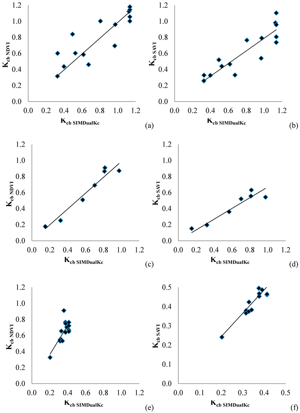 Remotesensing 07 02373 g004 1024
