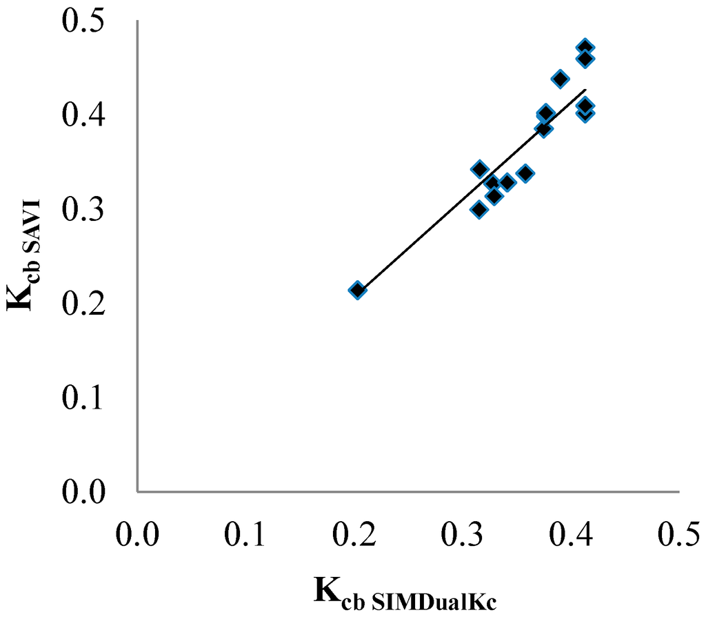Remotesensing 07 02373 g005 1024