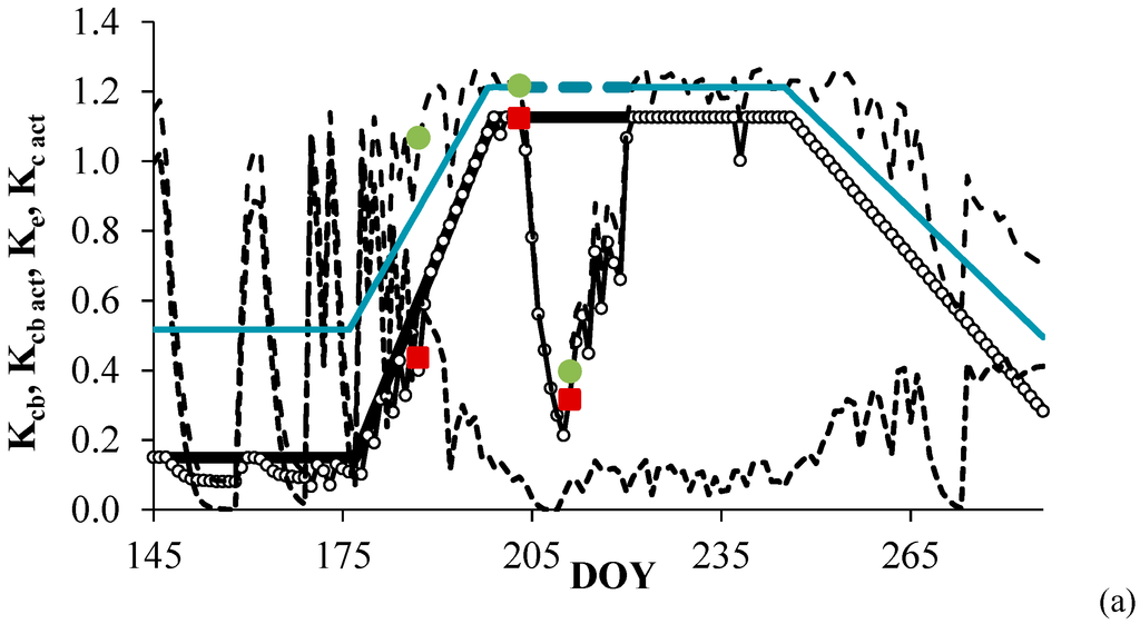 Remotesensing 07 02373 g006a 1024