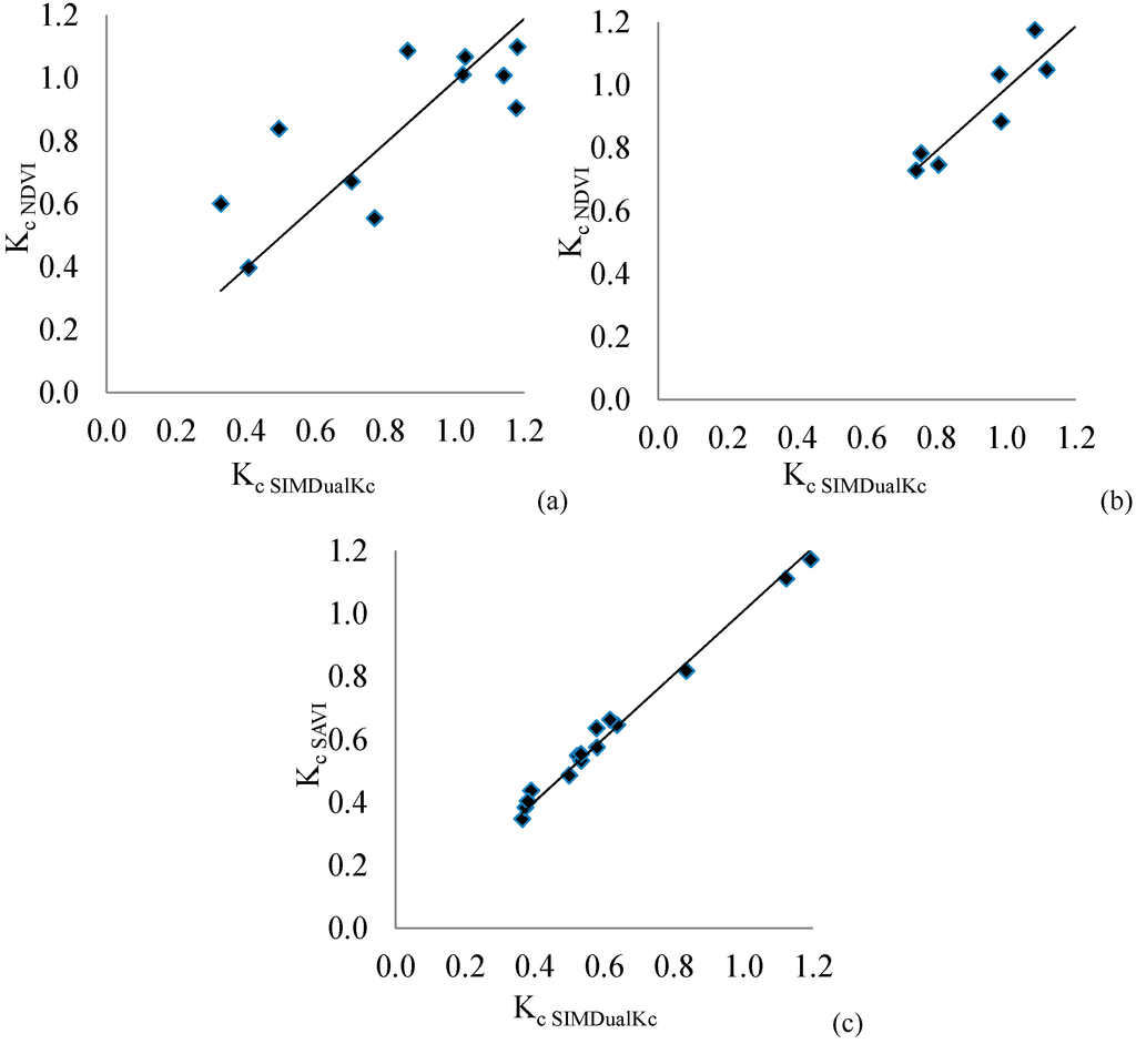 Remotesensing 07 02373 g007 1024