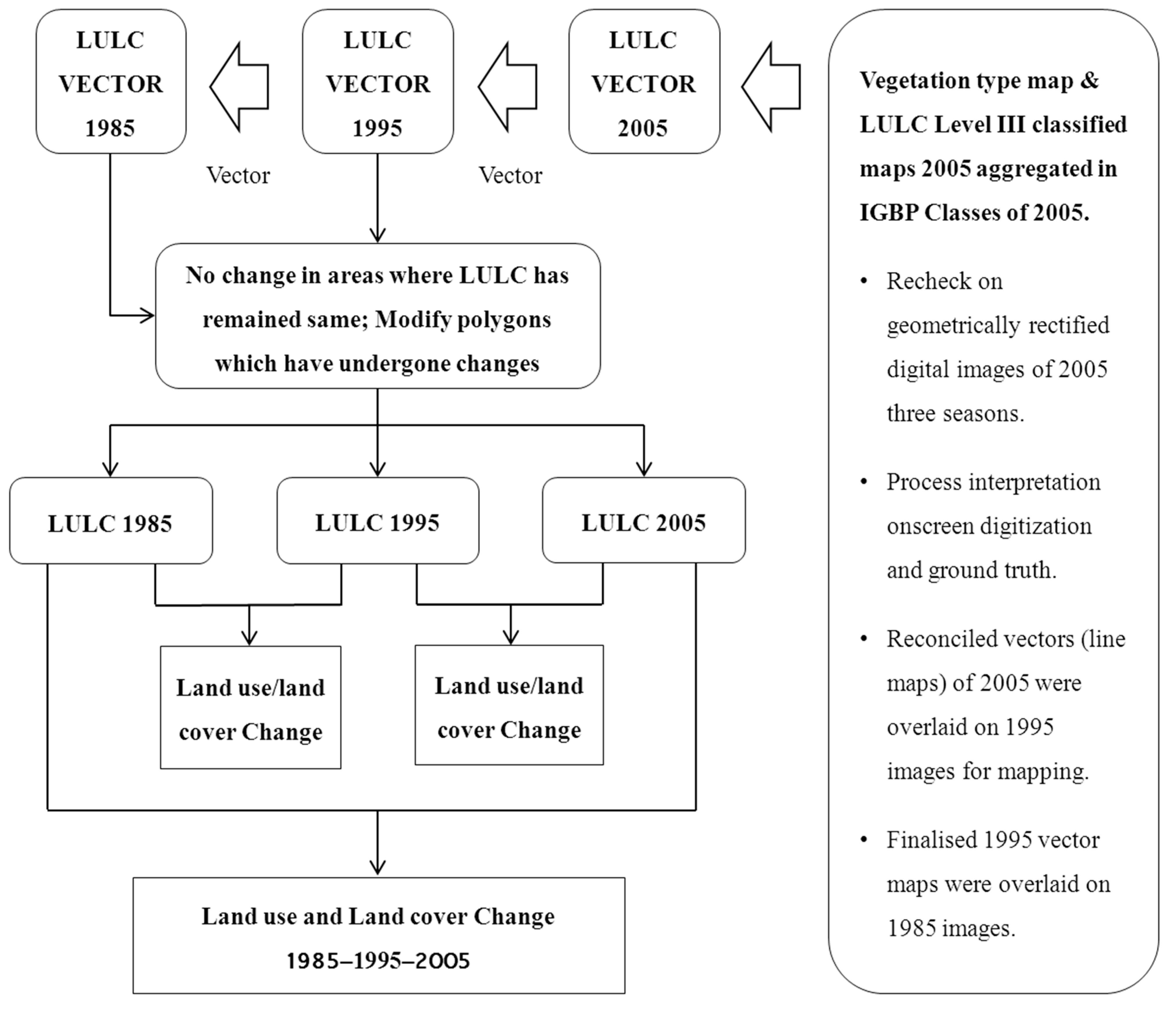 Remotesensing 07 02401 g001