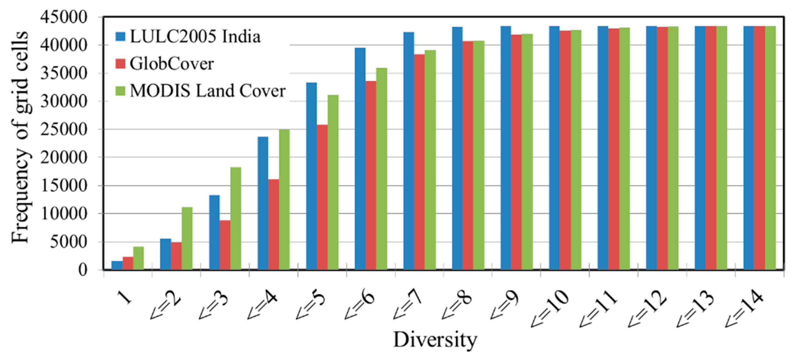 Remotesensing 07 02401 g010
