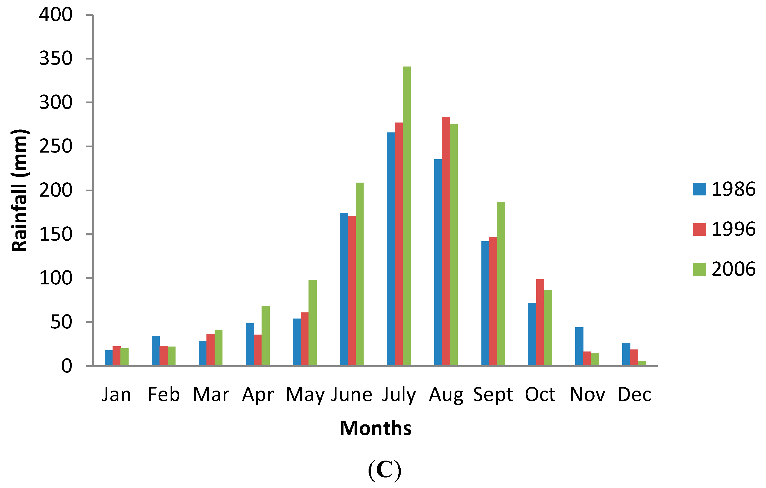 Remotesensing 07 02401 g012b