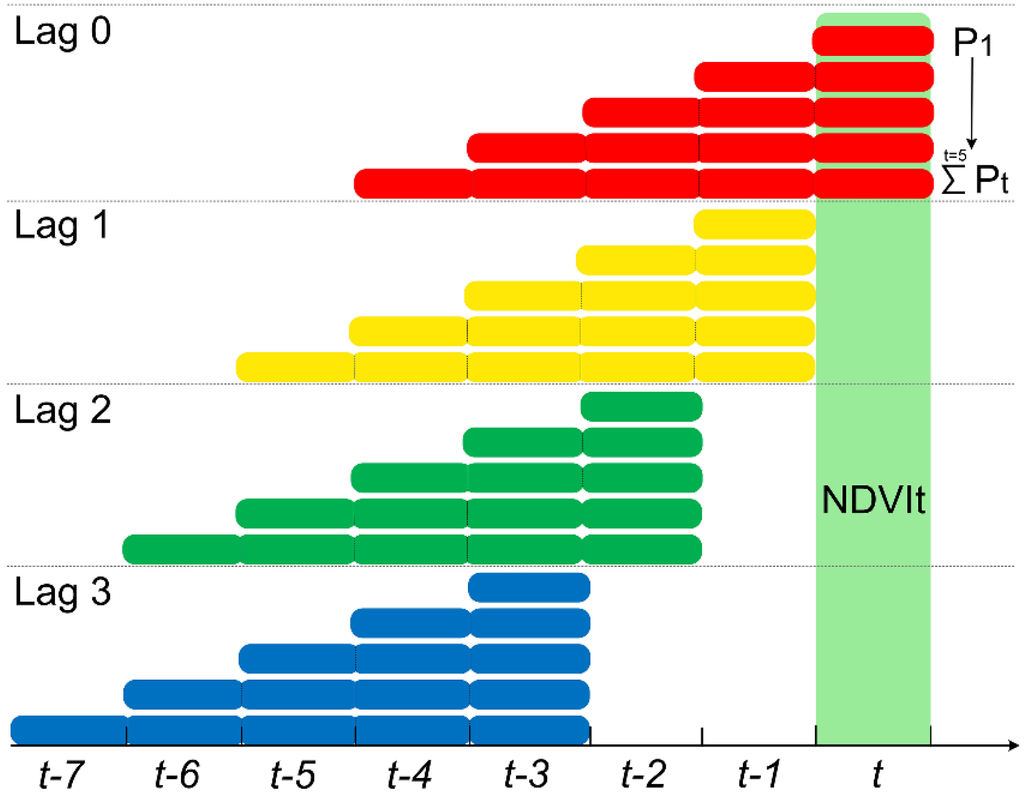 Remotesensing 07 02449 g002 1024