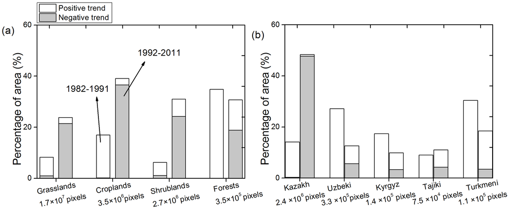Remotesensing 07 02449 g005 1024