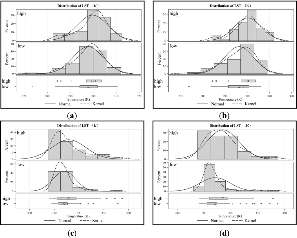 Remotesensing 07 02602 g007 1024
