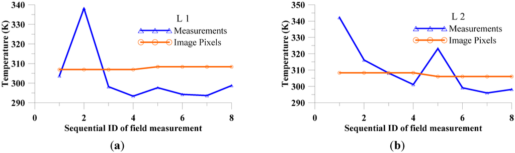 Remotesensing 07 02602 g009a 1024