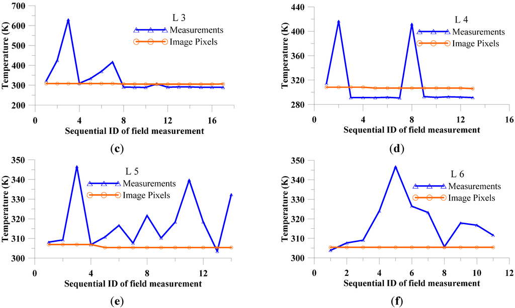 Remotesensing 07 02602 g009b 1024