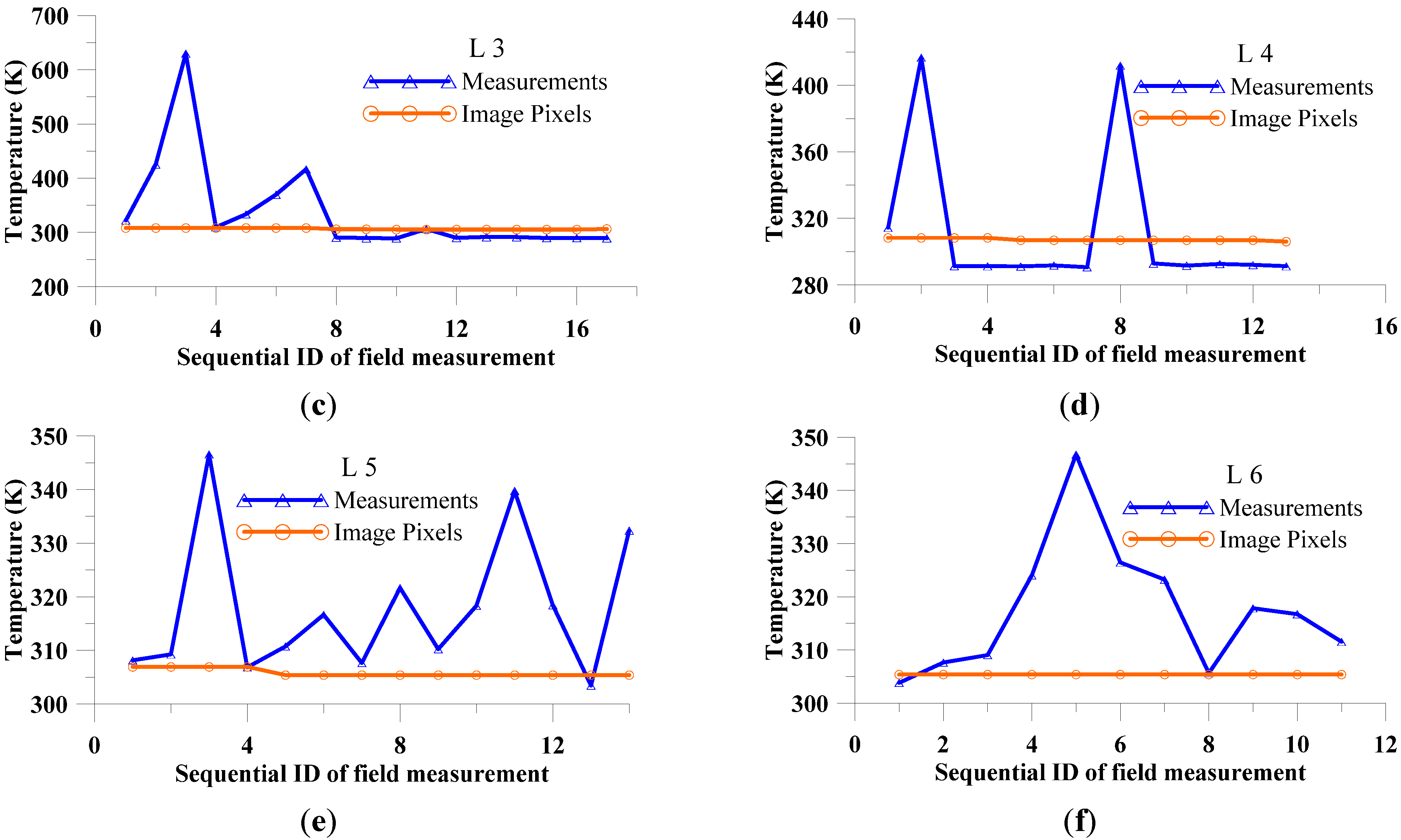 Remotesensing 07 02602 g009b