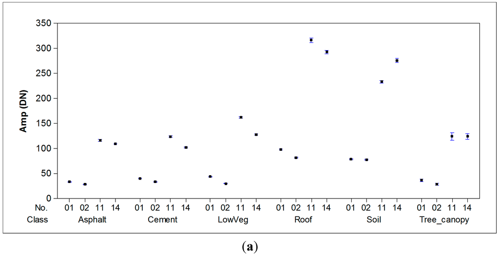 Remotesensing 07 02731 g007a 1024
